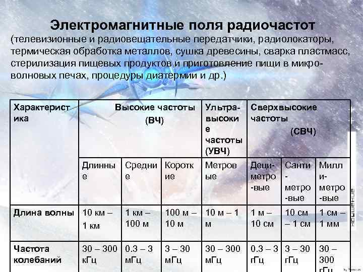 Электромагнитные поля радиочастот (телевизионные и радиовещательные передатчики, радиолокаторы, термическая обработка металлов, сушка древесины, сварка