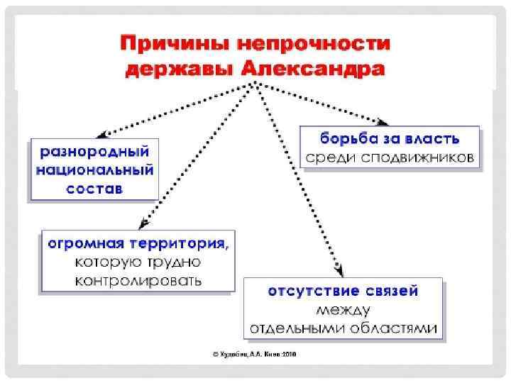 Распад державы александра македонского карта