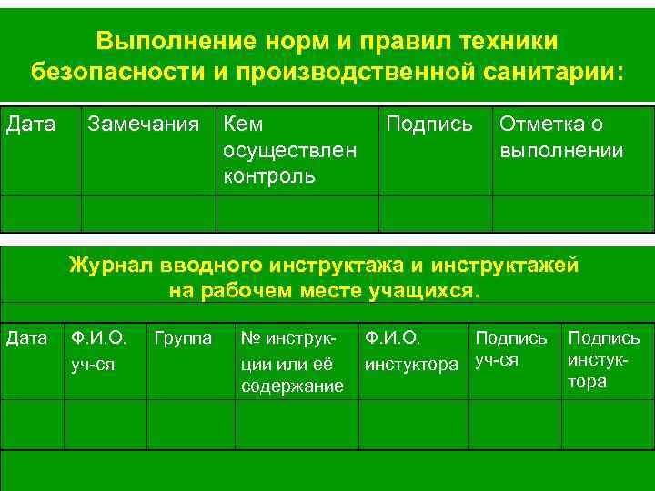 Выполнение норм и правил техники безопасности и производственной санитарии: Дата Замечания Кем осуществлен контроль