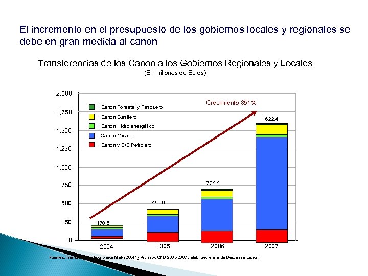 El incremento en el presupuesto de los gobiernos locales y regionales se debe en