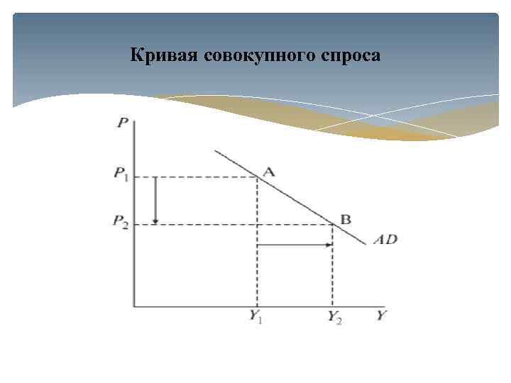 Кривая совокупного спроса 