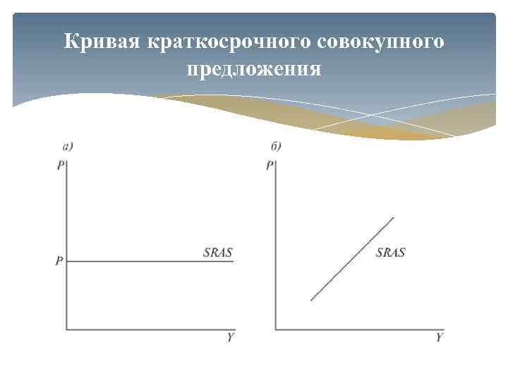 Кривая краткосрочного совокупного предложения 