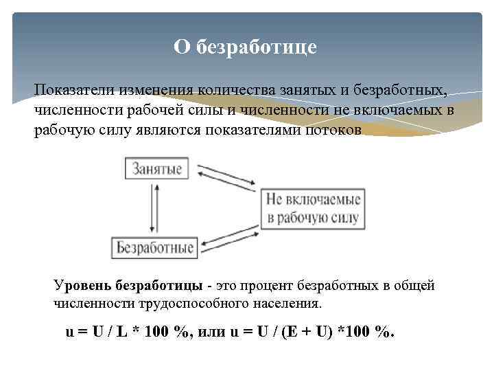 О безработице Показатели изменения количества занятых и безработных, численности рабочей силы и численности не