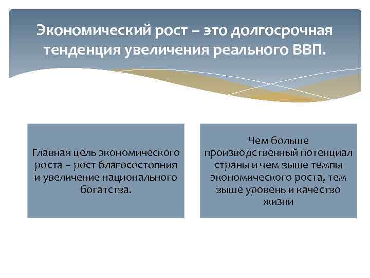 Экономический рост – это долгосрочная тенденция увеличения реального ВВП. Главная цель экономического роста –