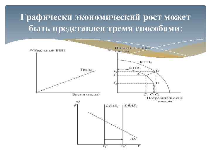 Графически экономический рост может быть представлен тремя способами: 