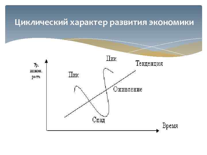 Циклический характер развития экономики 