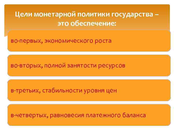 Цели монетарной политики государства – это обеспечение: во-первых, экономического роста во-вторых, полной занятости ресурсов