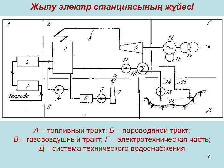 Пайдалы әсер коэффициенті презентация