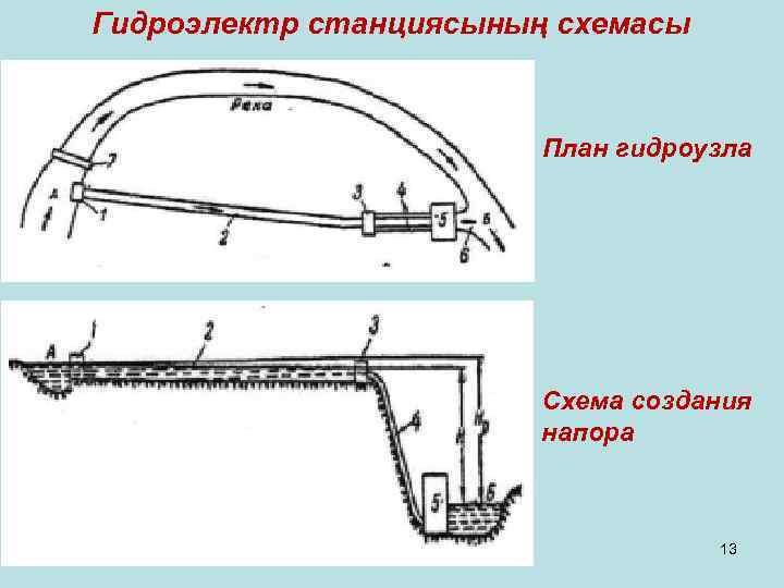 Гидроэлектр станциясының схемасы План гидроузла Схема создания напора 13 