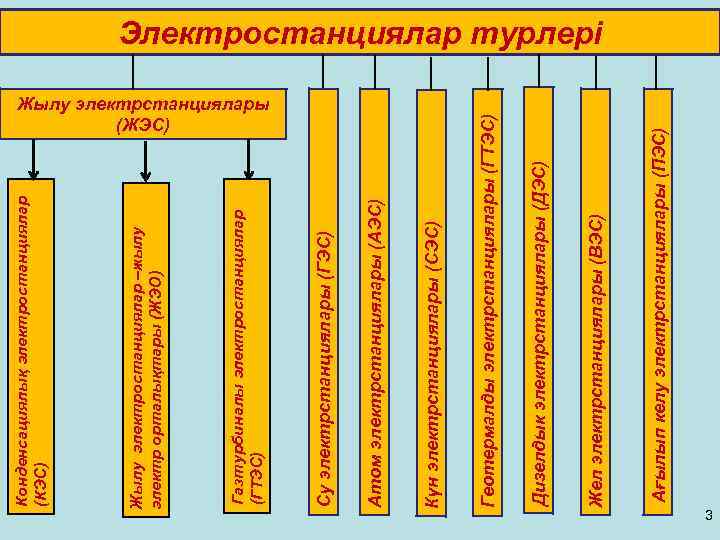 Пайдалы әсер коэффициенті презентация