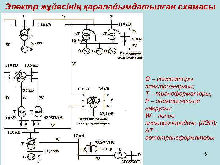 Т статика генератор