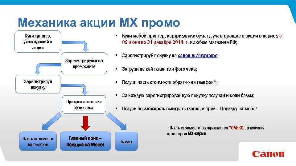 Механики продаж. Механика акции. Механики промо акций. Механика проведения акции. Механика рекламной акции.