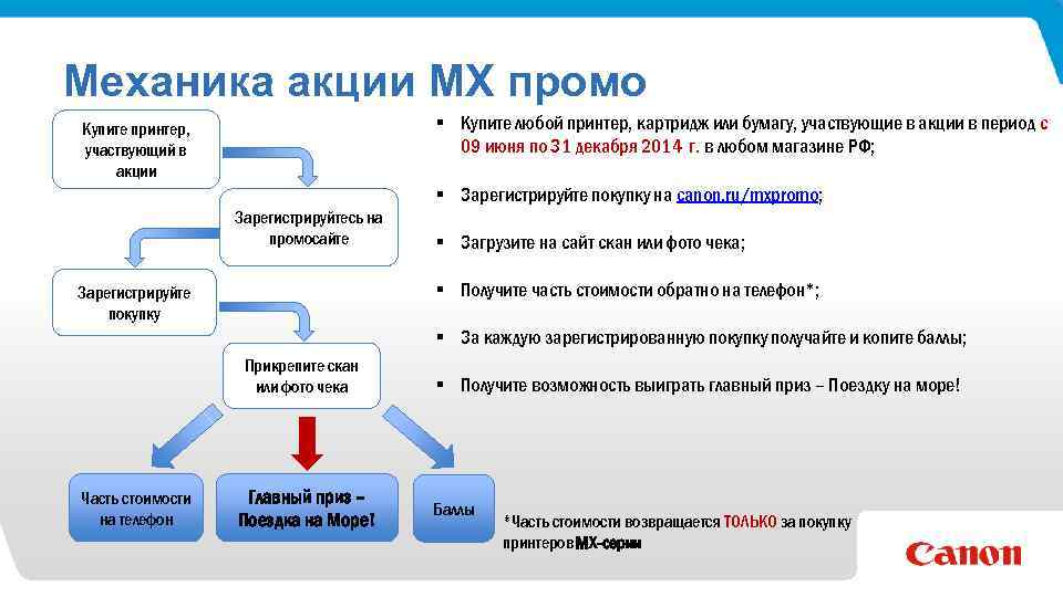 Что такое промо презентация