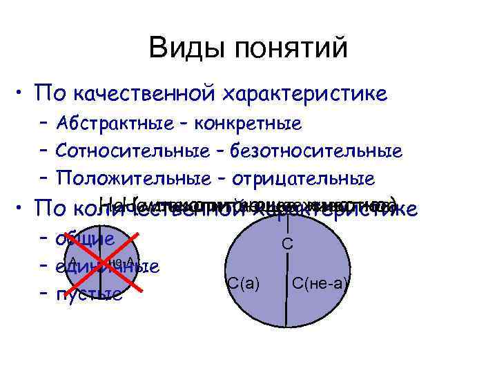 Виды понятий • По качественной характеристике – Абстрактные – конкретные – Сотносительные – безотносительные