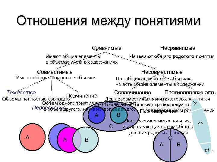 Сравнимые понятия схема