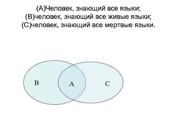(А)Человек, знающий все языки; (В)человек, знающий все живые языки; (С)человек, знающий все мертвые языки.