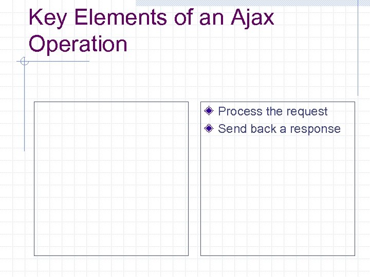 Key Elements of an Ajax Operation Process the request Send back a response 