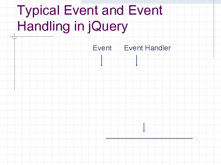 Typical Event and Event Handling in j. Query Event Handler 