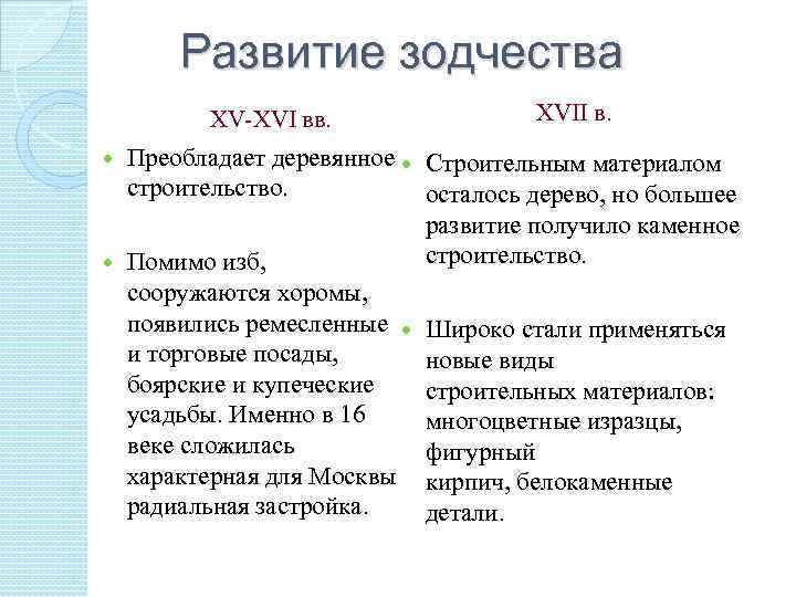 Развитие зодчества XV-XVI вв. XVII в. Преобладает деревянное Строительным материалом строительство. осталось дерево, но