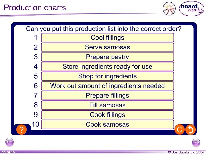 Production charts 11 of 16 © Boardworks Ltd 2004 