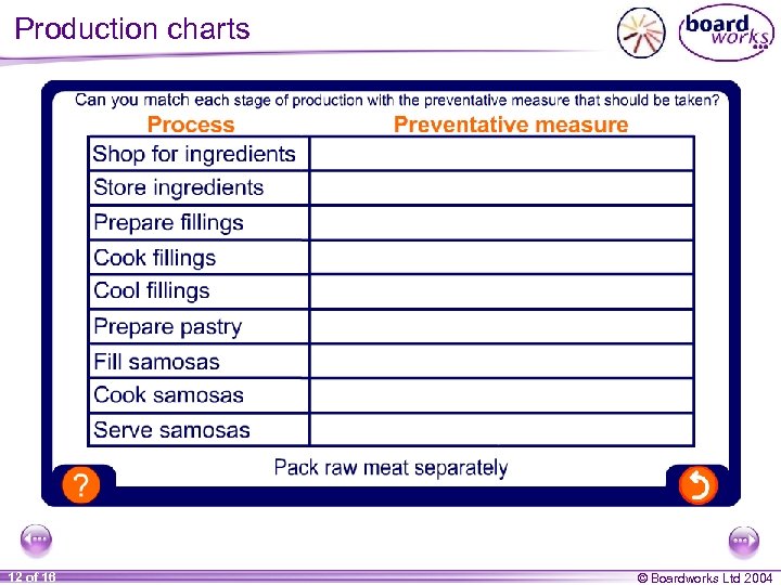 Production charts 12 of 16 © Boardworks Ltd 2004 