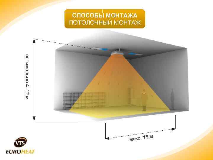 СПОСОБЫ МОНТАЖА ПОТОЛОЧНЫЙ МОНТАЖ оптимально 4– 12 м м макс. 15 