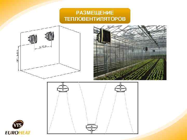 РАЗМЕЩЕНИЕ ТЕПЛОВЕНТИЛЯТОРОВ 