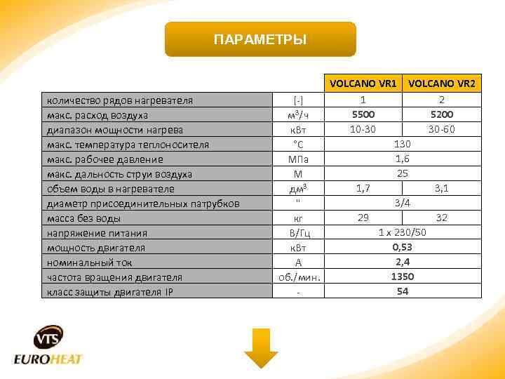 ПАРАМЕТРЫ количество рядов нагревателя макс. расход воздуха диапазон мощности нагрева макс. температура теплоносителя макс.