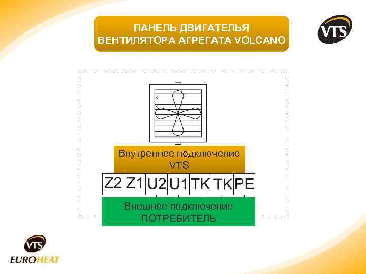 ПАНЕЛЬ ДВИГАТЕЛЬЯ ВЕНТИЛЯТОРА АГРЕГАТА VOLCANO Внутреннее подключение VTS Внешнее подключение ПОТРЕБИТЕЛЬ 