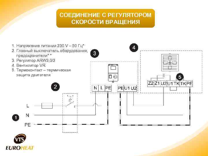 СОЕДИНЕНИЕ С РЕГУЛЯТОРОМ СКОРОСТИ ВРАЩЕНИЯ 1. Напряжение питания 230 V – 50 Гц* 2.