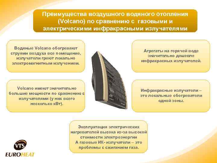 Преимущества воздушного водяного отопления (Volcano) по сравнению с газовыми и электрическими инфракрасными излучателями Водяные