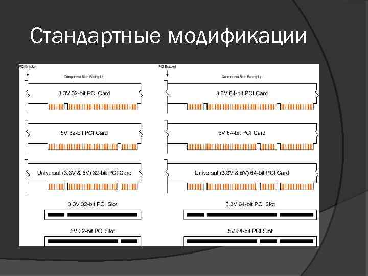 Стандартные модификации 