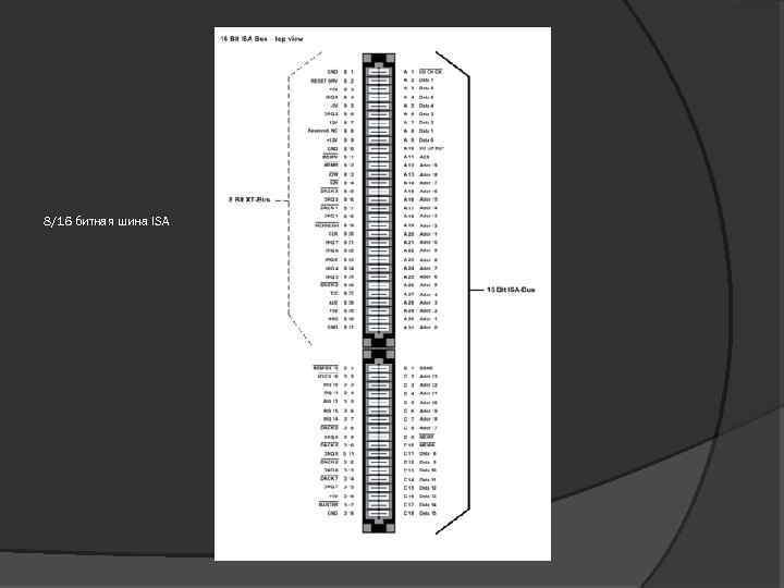 8/16 битная шина ISA 