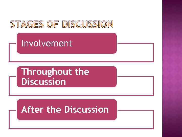 Involvement Throughout the Discussion After the Discussion 