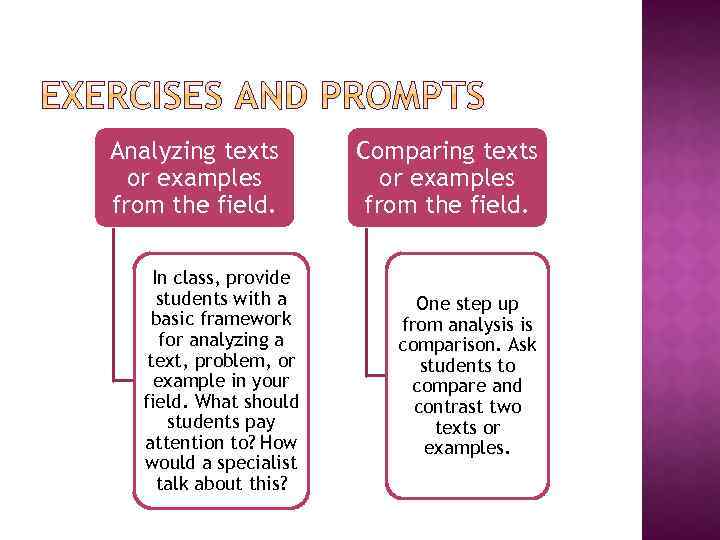 Analyzing texts or examples from the field. In class, provide students with a basic