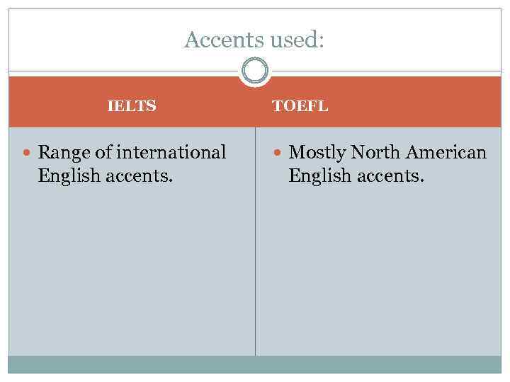 Accents used: IELTS Range of international English accents. TOEFL Mostly North American English accents.