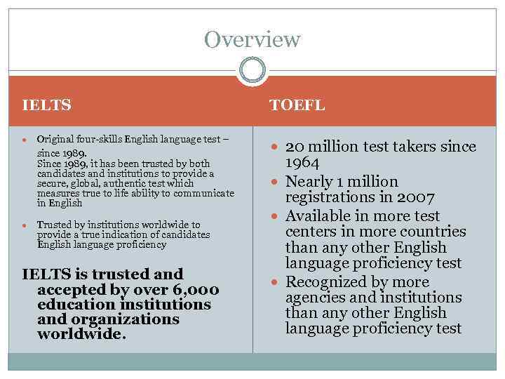 Overview IELTS Original four-skills English language test – since 1989. Since 1989, it has