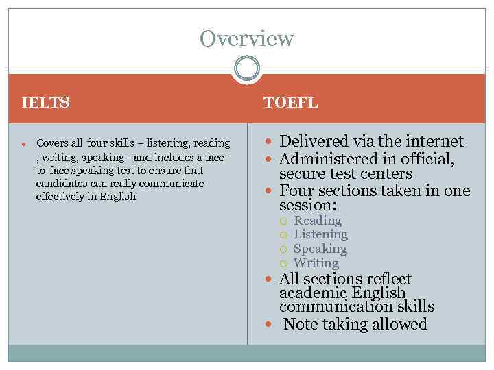 Overview IELTS Covers all four skills – listening, reading , writing, speaking - and