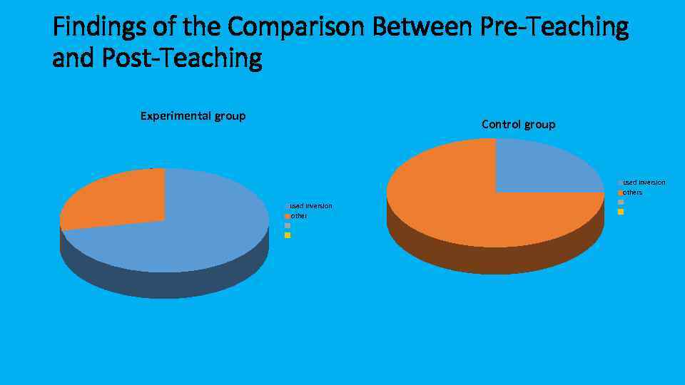 Findings of the Comparison Between Pre-Teaching and Post-Teaching Experimental group Control group used inversion