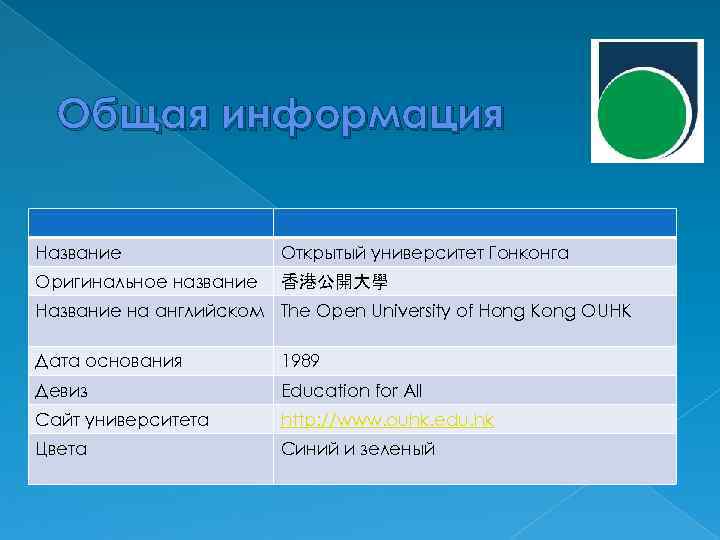 Общая информация Название Открытый университет Гонконга Оригинальное название 香港公開大學 Название на английском The Open