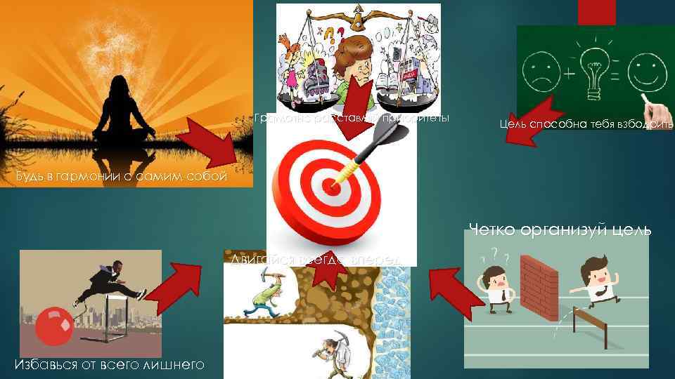 Грамотно расставляй приоритеты Цель способна тебя взбодрить Будь в гармонии с самим собой Четко
