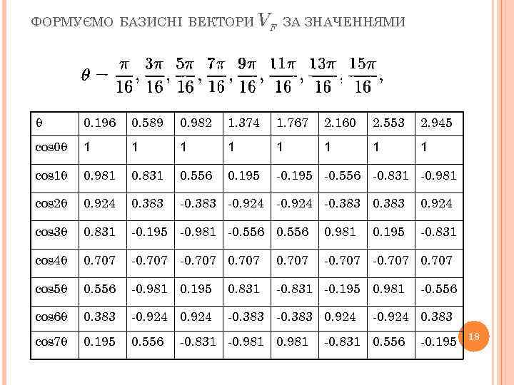 ФОРМУЄМО БАЗИСНІ ВЕКТОРИ VF ЗА ЗНАЧЕННЯМИ 0. 196 0. 589 0. 982 1. 374