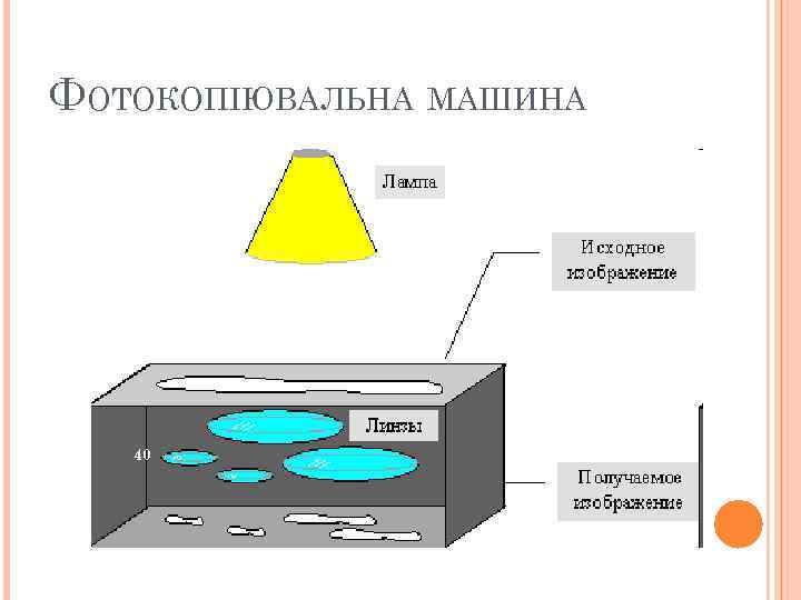 ФОТОКОПІЮВАЛЬНА МАШИНА 40 