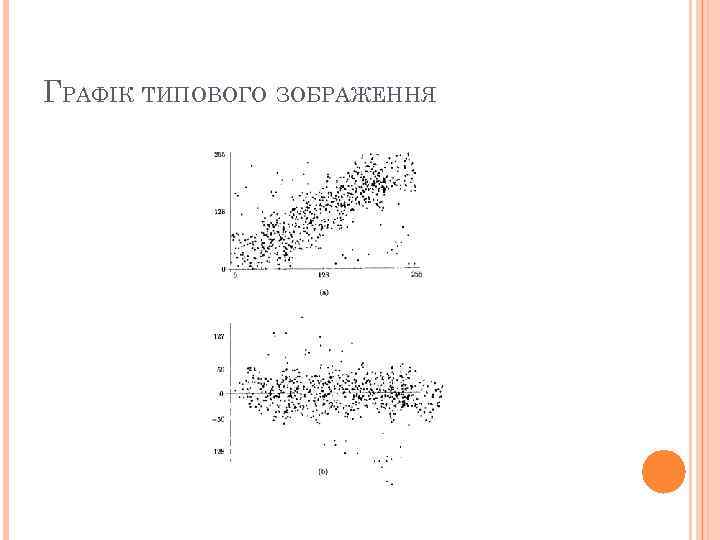 ГРАФІК ТИПОВОГО ЗОБРАЖЕННЯ 6 