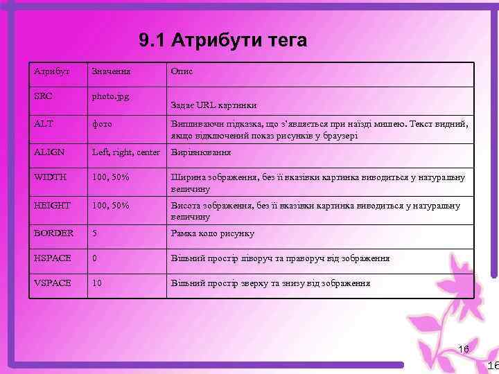  9. 1 Атрибути тега Атрибут Значення SRC photo. jpg ALT фото Випливаючи підказка,