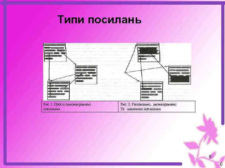 Типи посилань Рис. 1. Прості однонаправлені посилання Рис. 2. Регіональні, двонаправлені Та множинні посилання