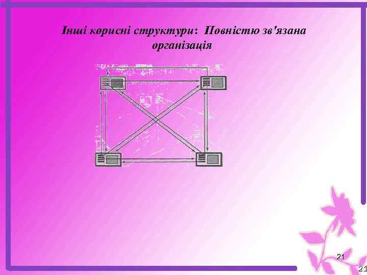  Інші корисні структури: Повністю зв'язана організація 21 21 