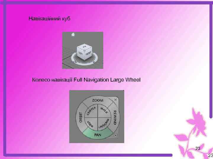 Навігаційний куб Колесо навігації Full Navigation Large Wheel 23 23 