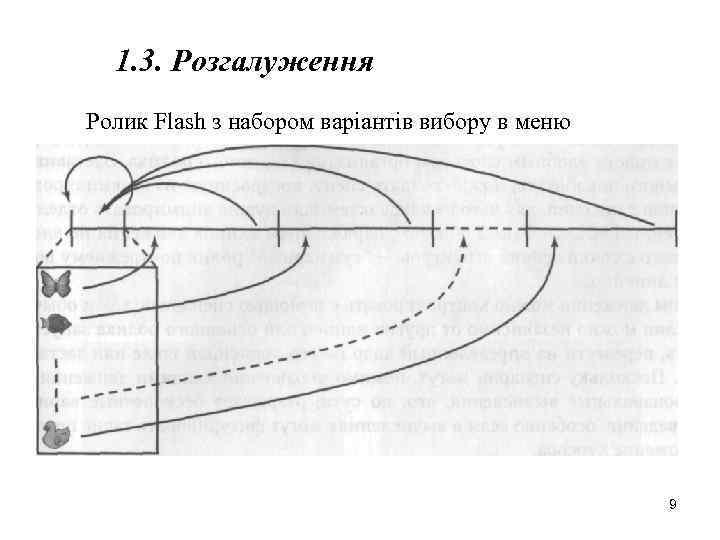 1. 3. Розгалуження Ролик Flash з набором варіантів вибору в меню 9 