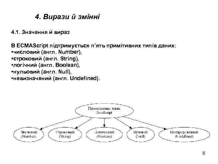 4. Вирази й змінні 4. 1. Значення й вираз В ECMAScript підтримується п’ять примітивних